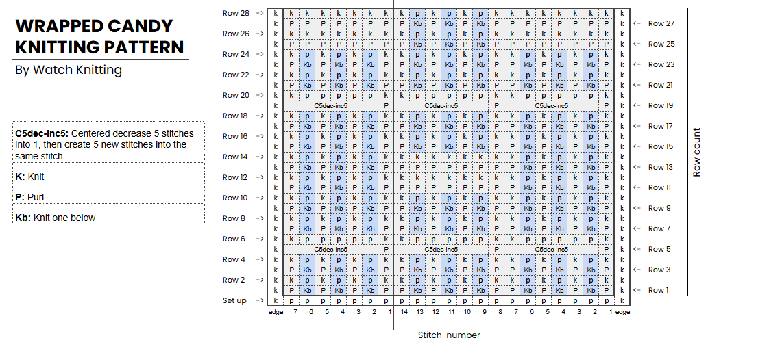 Wrapped Candy Knitting Pattern Tutorial | Easy Textured Stitch for Blankets, Scarves & Sweaters
