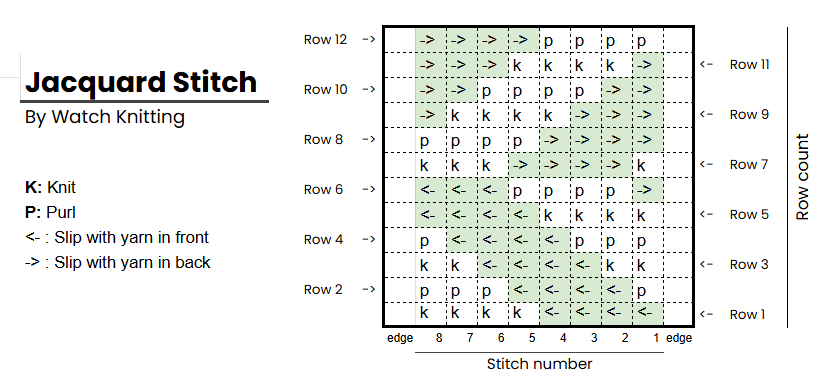 Jacqurd stitch pattern by watch knitting. com